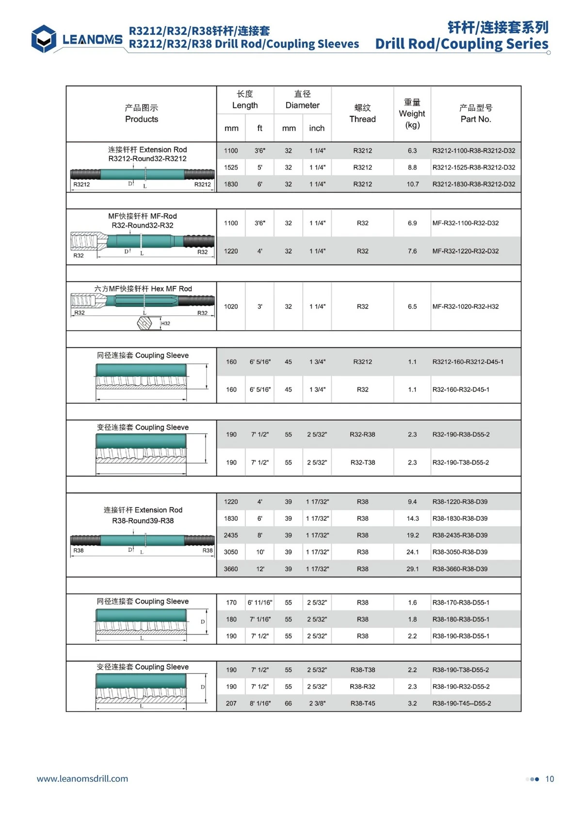 R3212R32R38 Drill Rod1 R3212R32R38 Drill Rod1